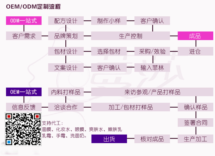 化妆品代加工OEM/ODM